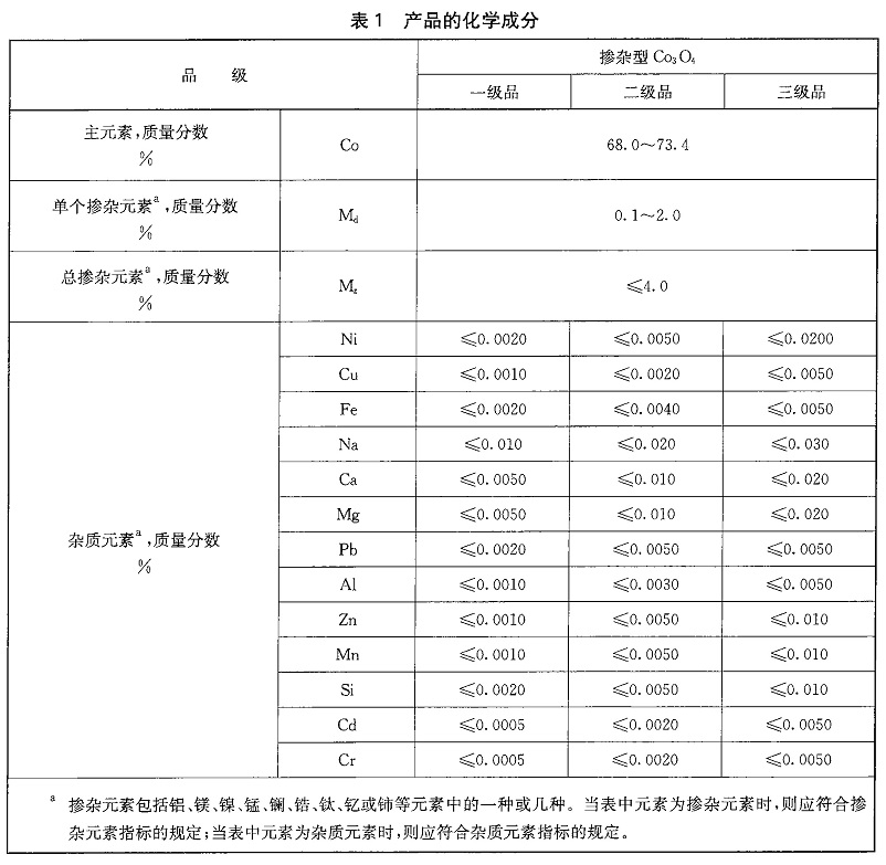 表1.jpg