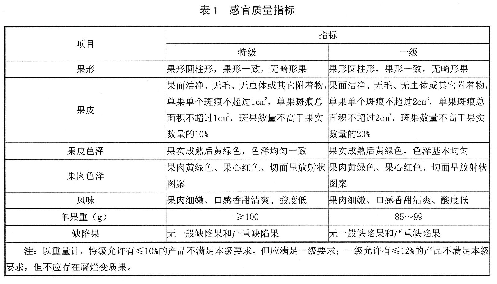 表1.jpg