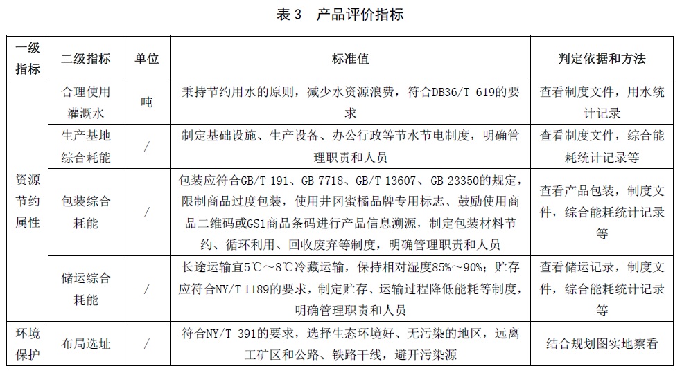 表3.jpg