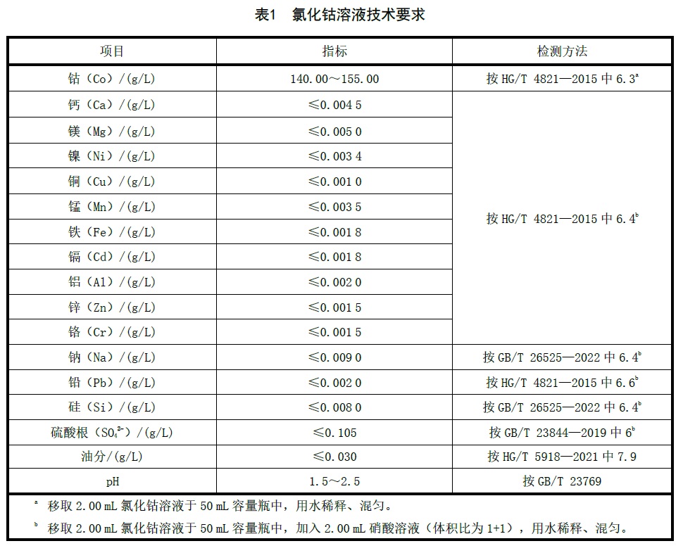 表1.jpg
