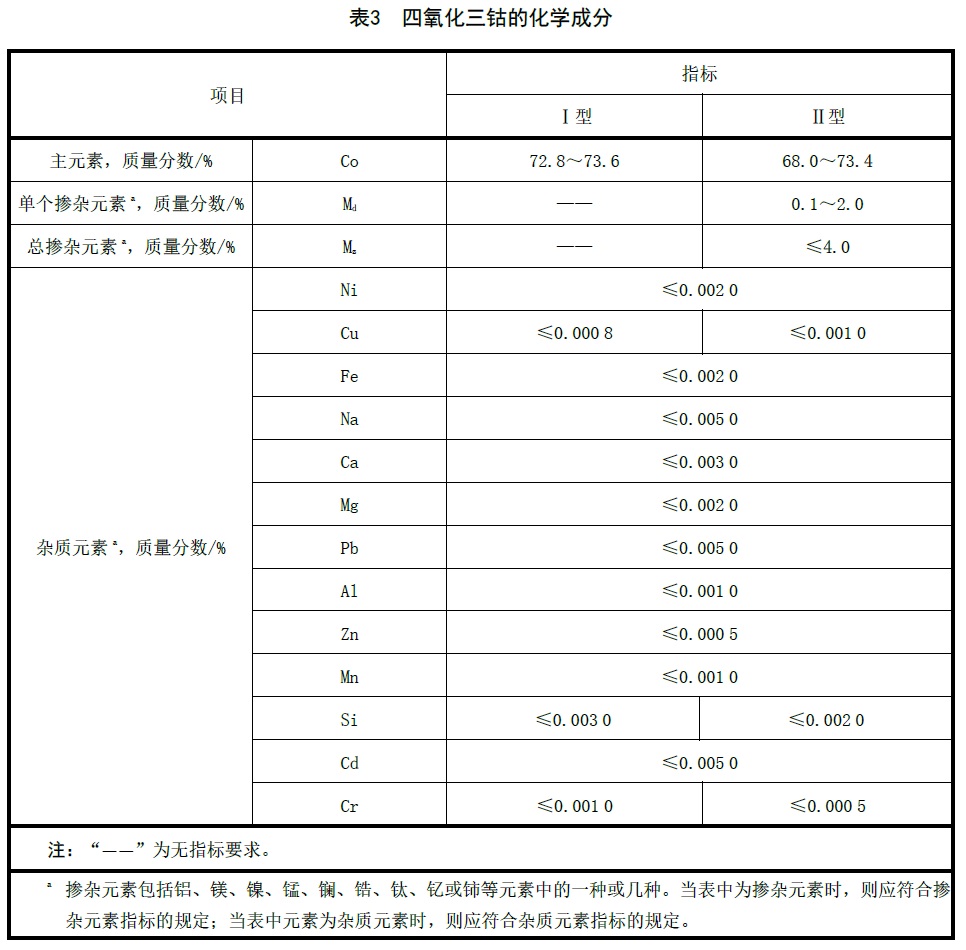 表3.jpg