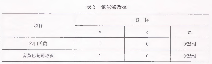 表3.jpg