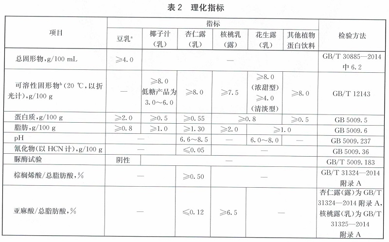 表2.jpg