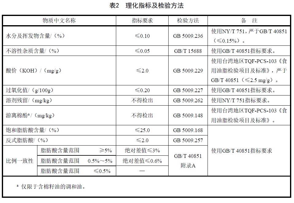 表2.jpg