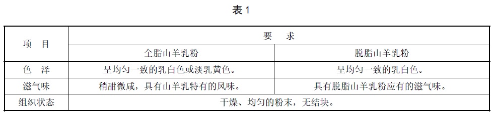 表1.jpg