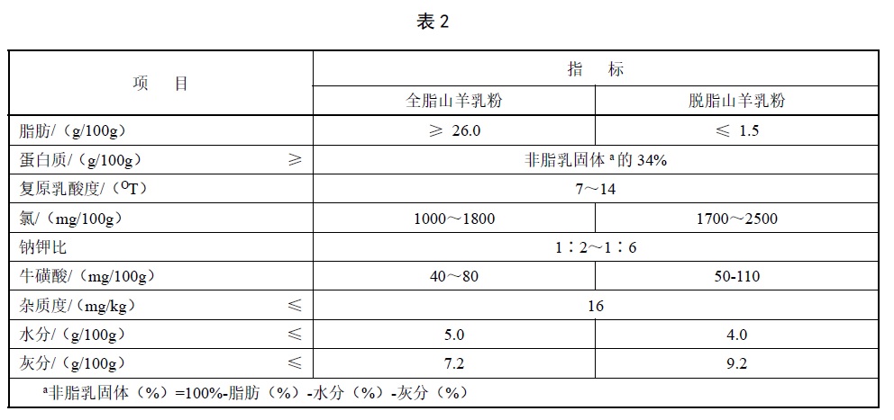 表2.jpg