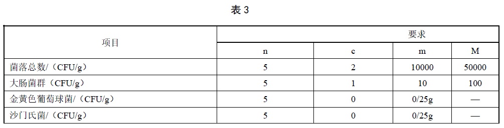 表3.jpg