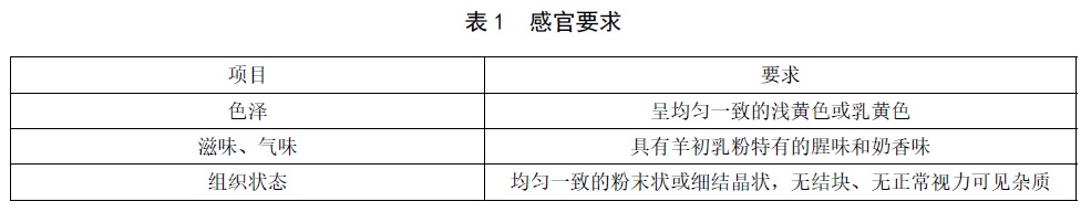 表1.jpg