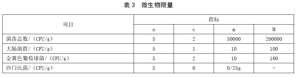 表3.jpg