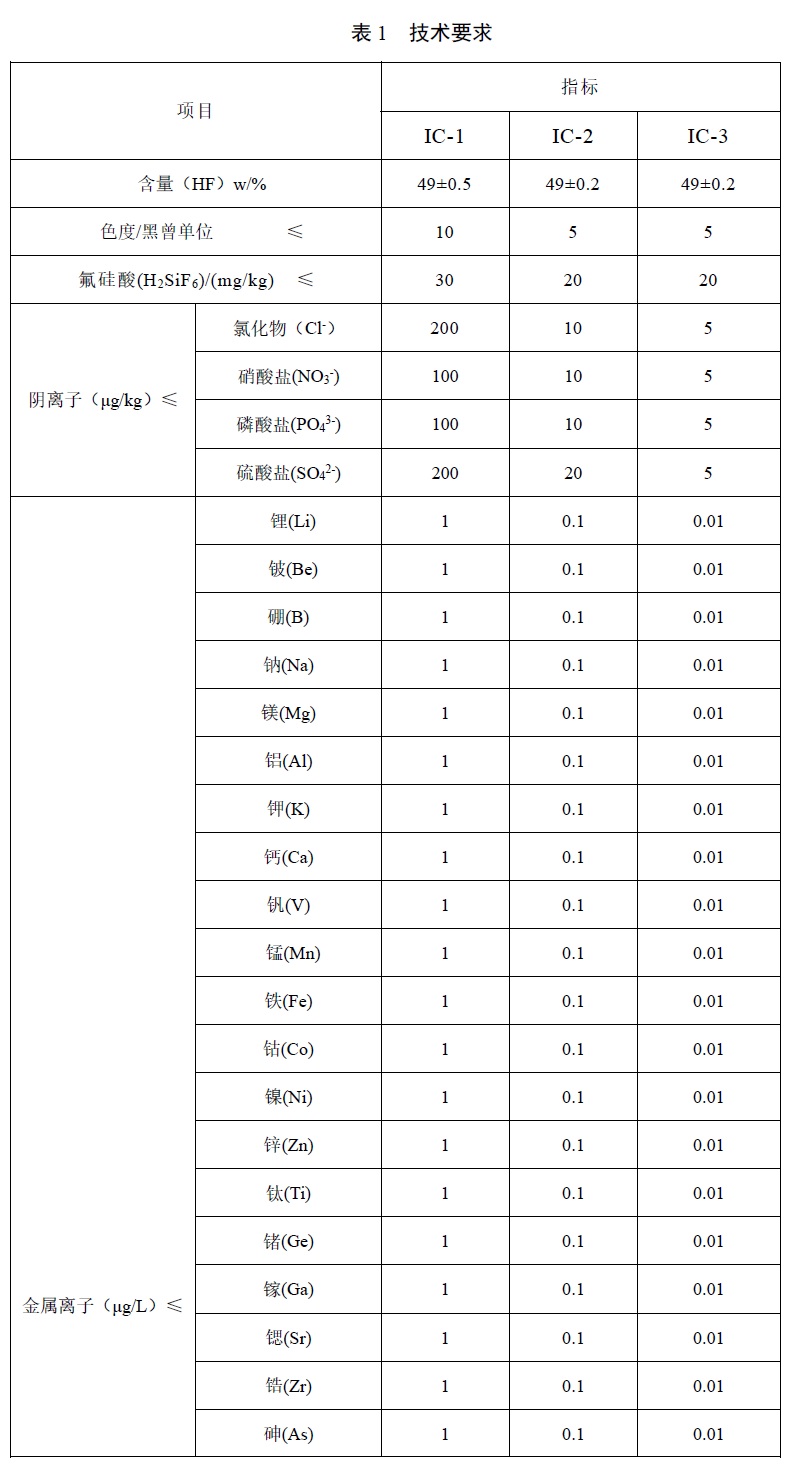 表1.jpg