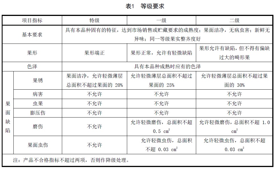 表1.jpg