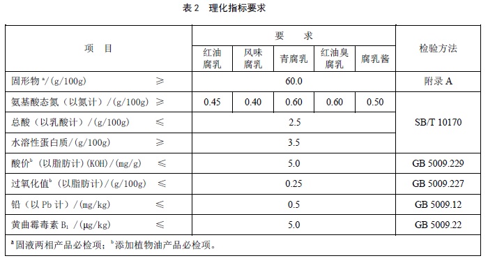 表2.jpg