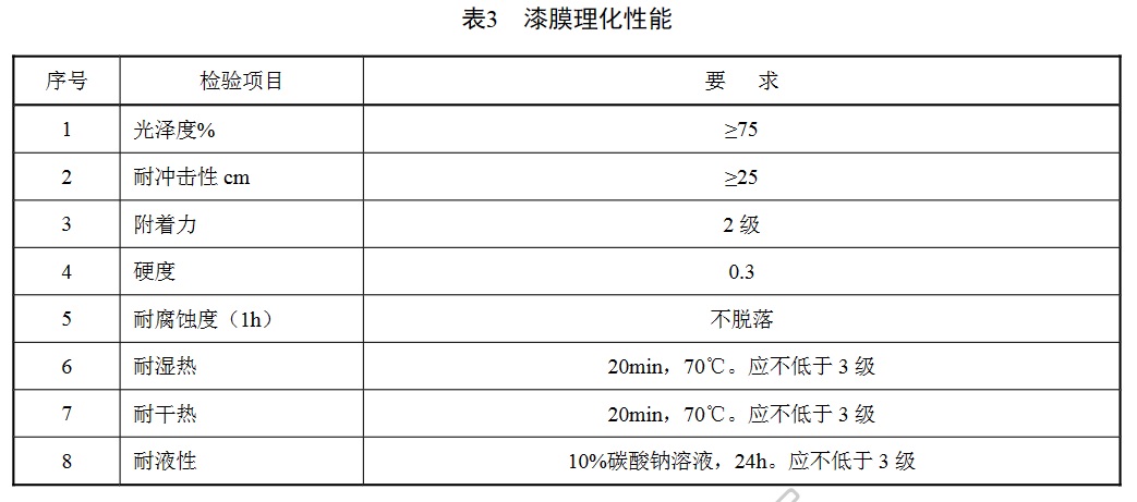 表3.jpg