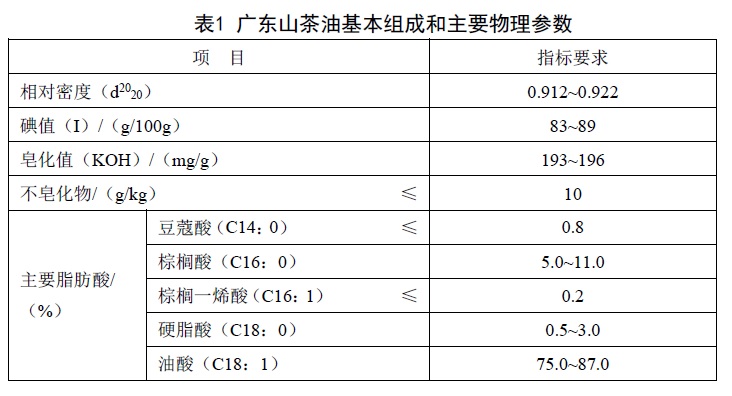 表1.jpg