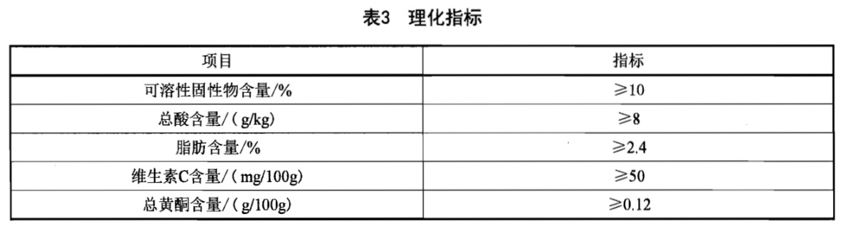 表3.jpg