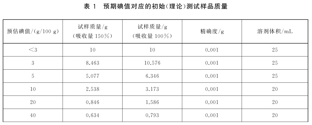 表1.jpg
