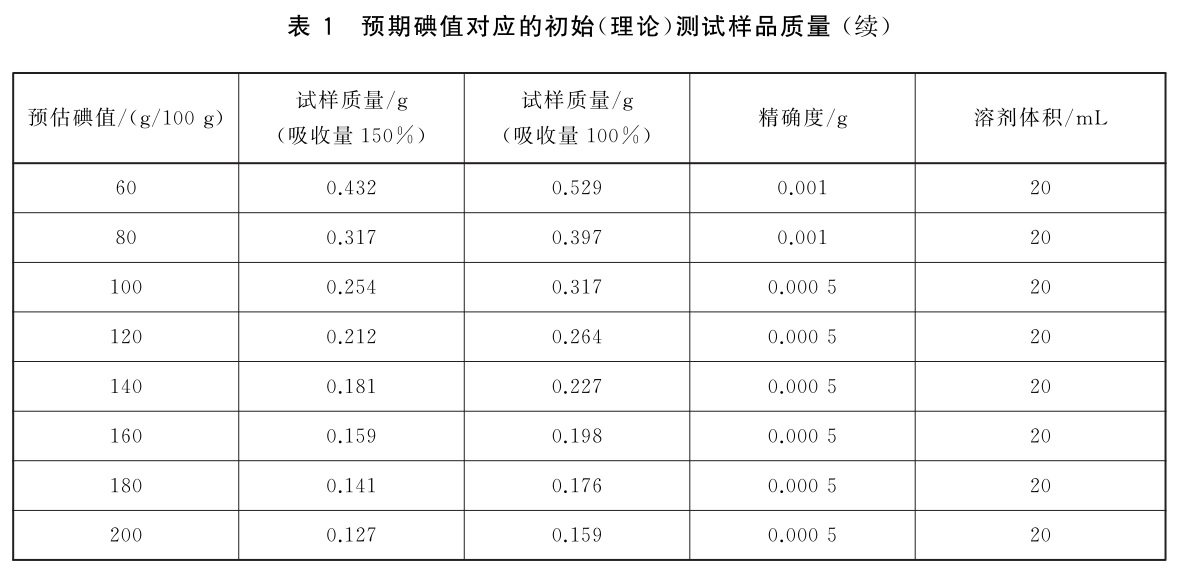 表1续.jpg