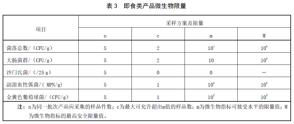 表3.jpg