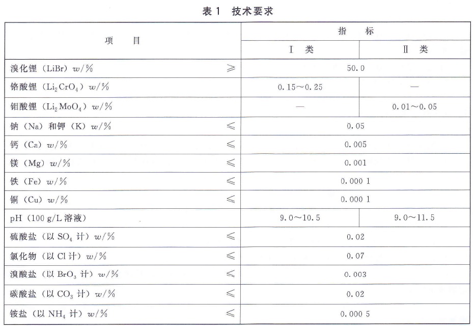 表1.jpg