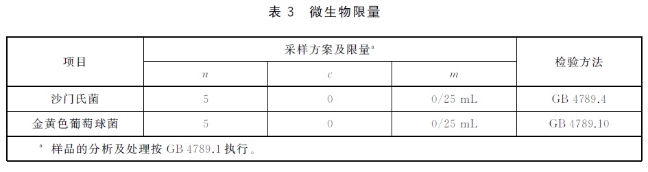 表3.jpg