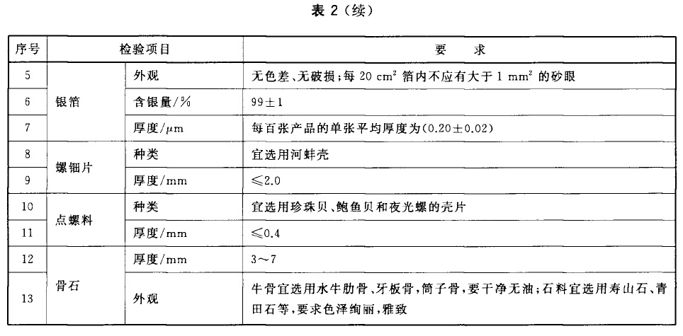 表2续.jpg