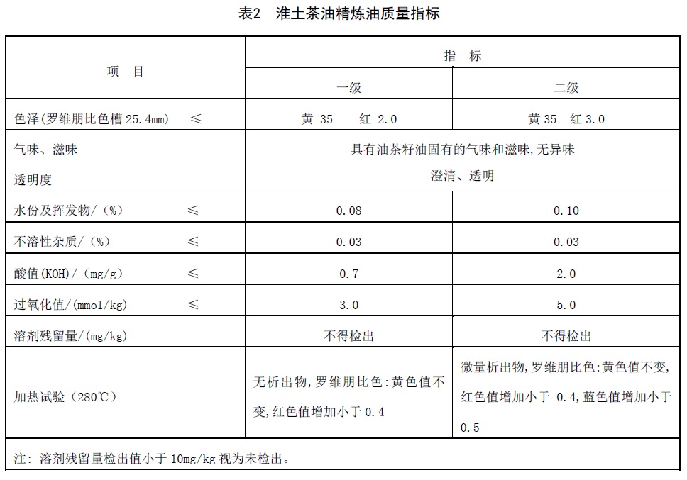 表2.jpg