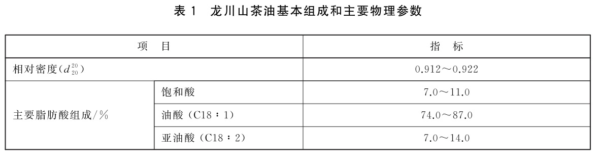 表1.jpg