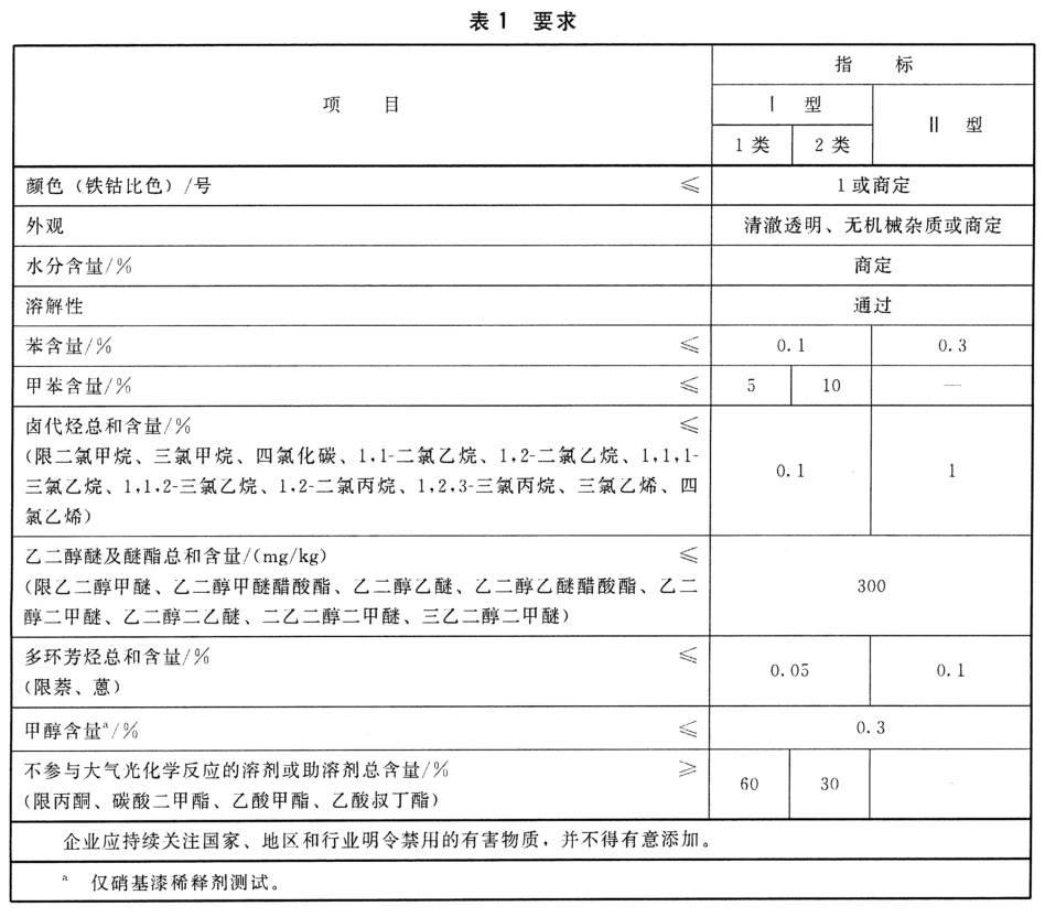 表1.jpg