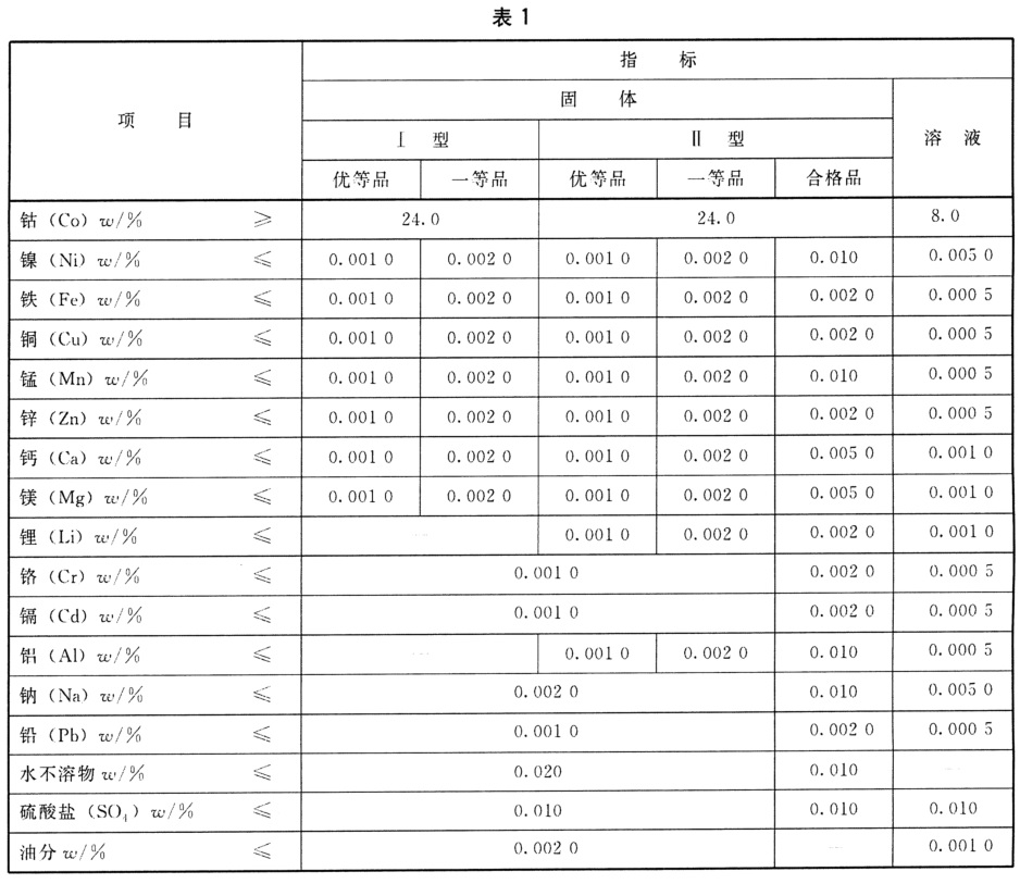 表1.jpg