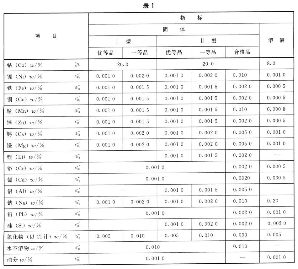 表1.jpg