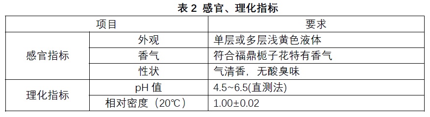 表2.jpg
