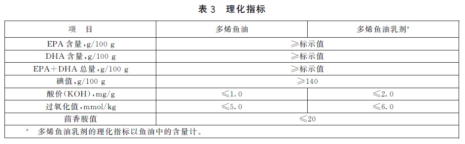 表3.jpg