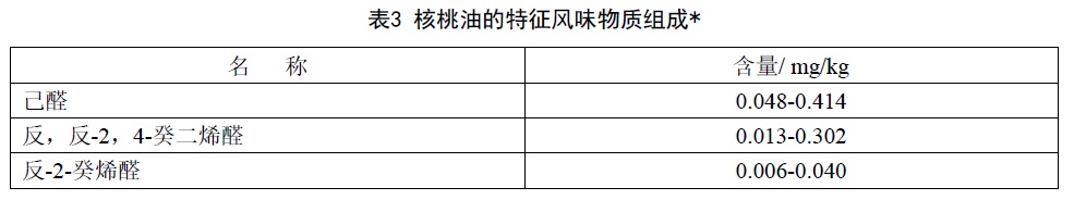 表3.jpg