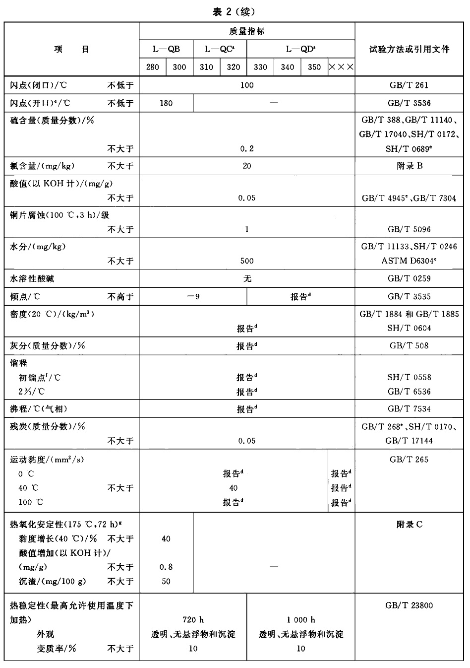 表2续.jpg