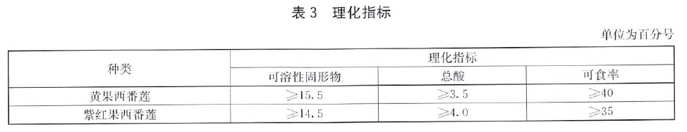 表3.jpg