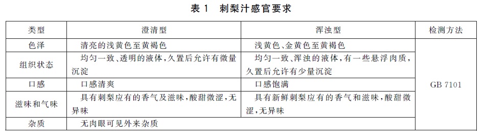 表1.jpg