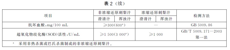 表2续.jpg