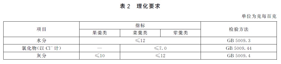 表2.jpg