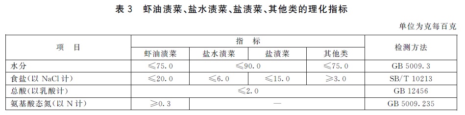 表3.jpg