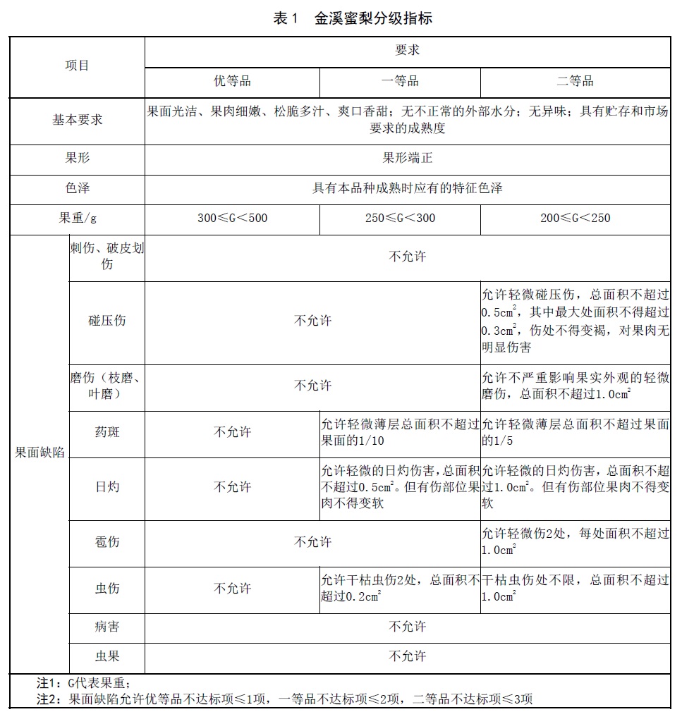 表1.jpg