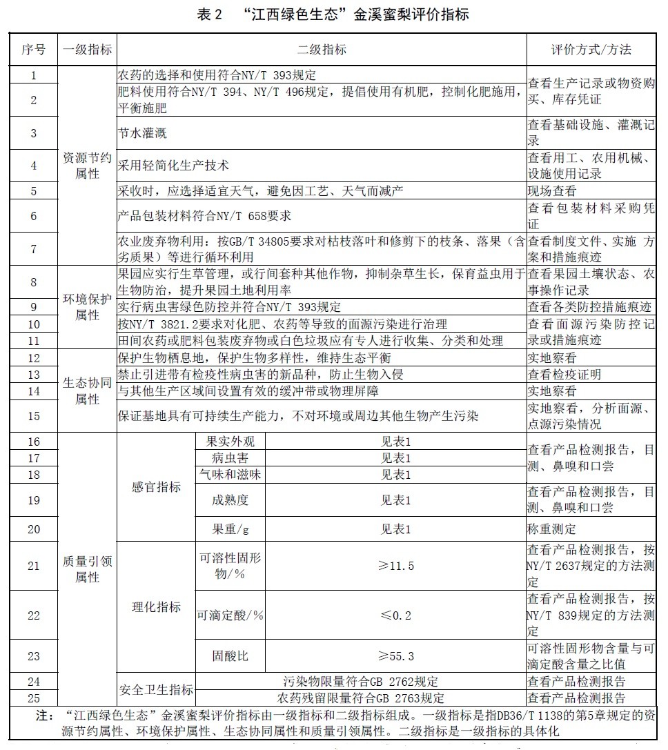 表2.jpg