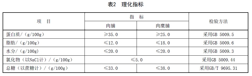 表2.jpg