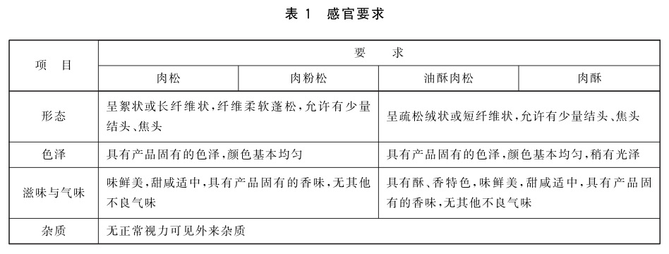 表1.jpg