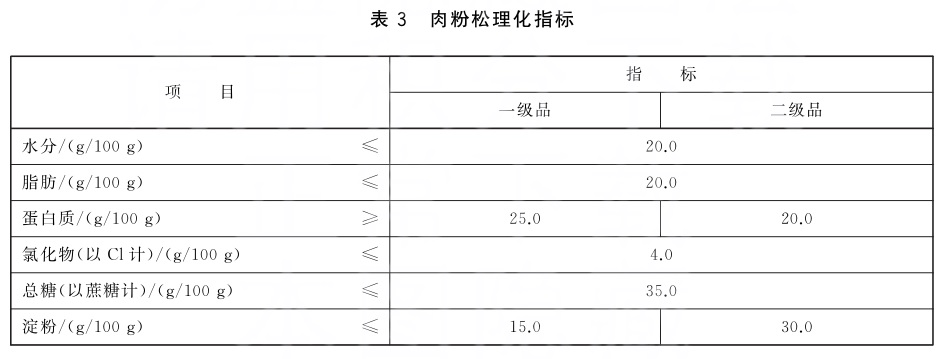 表3.jpg