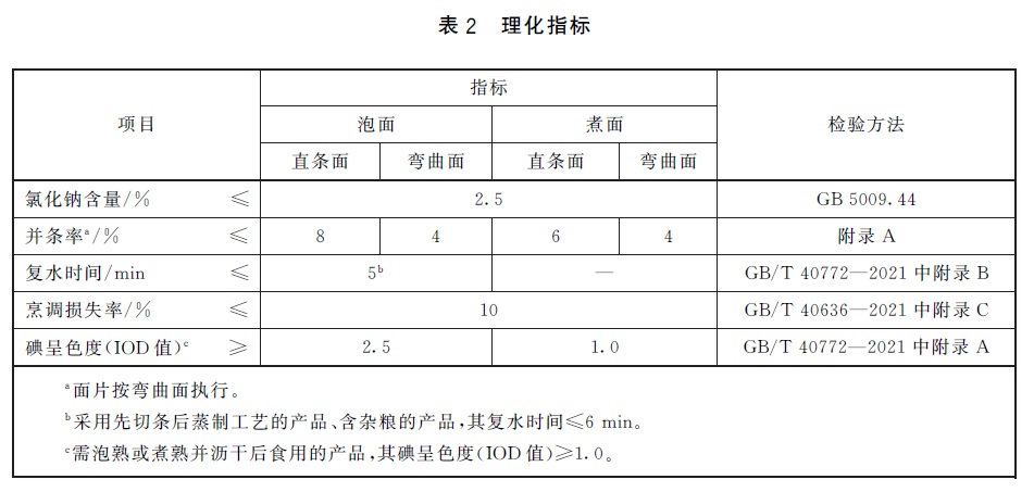 表2.jpg