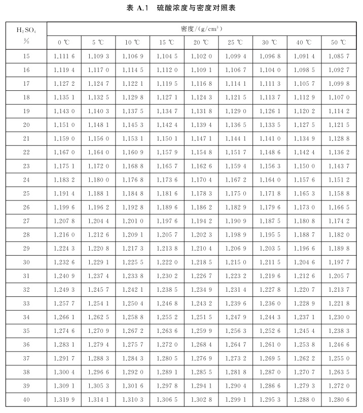 表A.1.jpg