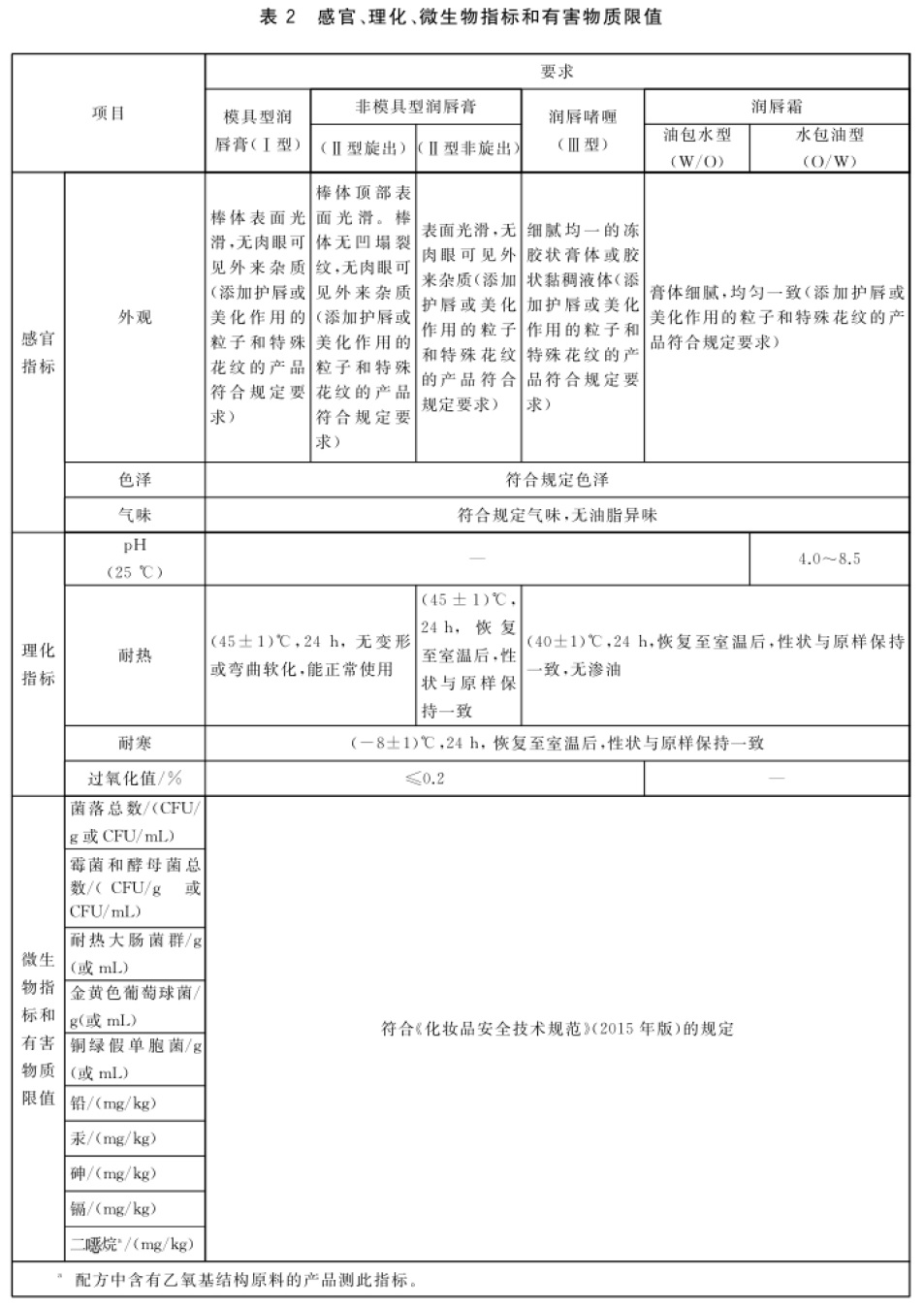表2.jpg