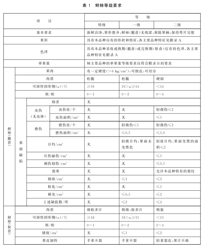 表1.jpg