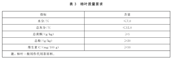 表3.jpg
