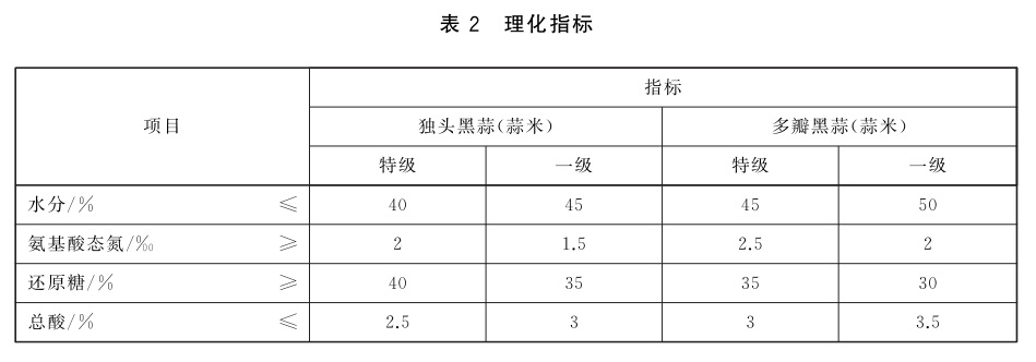 表2.jpg
